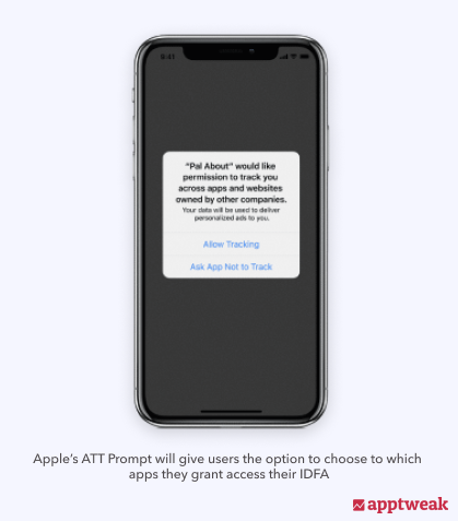 the ATT user prompt Apple's App Tracking transparency prompt